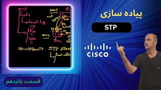 ‫‫آموزش سیسکو | پروتکل STP به زبان ساده | راه‌اندازی STP برروی سوییچ