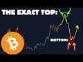 The Exact TOP & BOTTOM For Bitcoin