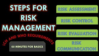 Quality risk management in pharmaceutical industry