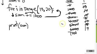 Python for loop with range function and 2 parameters example