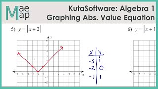 KutaSoftware: Algebra 1- Graphing Absolute Value Functions