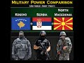 Kosovo vs Serbia vs North Macedonia | Military Power Comparison 2024 | Global Power