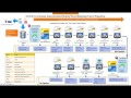 virtusapolaris devops inhouse demo