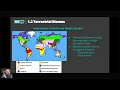 AP Environmental Science CRAM – Ecosystems & Biodiversity