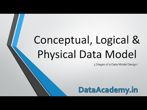 Conceptual, Logical & Physical Data Models Conceptual, Logical & Physical Data Models