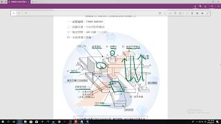 {楓機整}  機電整合丙級檢定 第三題 程式解說