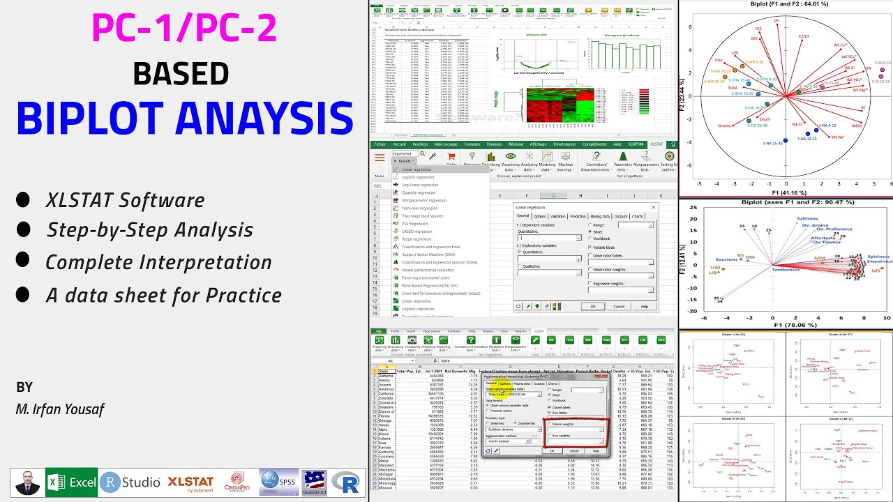 Biplot Analysis Explained: Easy PC-1/PC-2 Interpretation | Statistical ...