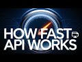 How Fast  API  Works ? How FastAPI Works | Fast, Modern Python Web Framework Explained
