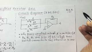 STLD | Lec-123 | Binary Weighted Resister DAC: Basics, Circuit Diagram, Working, Formula |