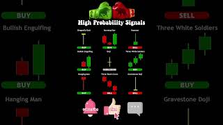 📈High Probability Signals in Stock Market💯 #shorts #short #youtubeshorts