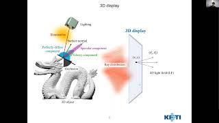 홍지수 박사, KETI, 3D 및 XR 디스플레이 기술 동향