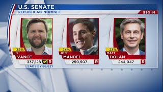 Money spend in Ohio GOP Senate primary