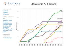 Tableau Training & Tutorials 13 07 APIs Javascript API Asynchronous Programming