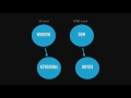 He's Dead Jim: Finding JS Memory Leaks with Chrome Dev Tools