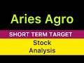 ARIES AGRO LTD SHARE TARGET ANALYSIS 🔰 ARIES AGRO SHARE NEWS | ARIES AGRO ANALYSIS STOCK 07-12-24