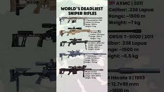 World’s Deadliest Sniper Rifles | Barrett vs AXMC vs T-5000 vs Hécate II vs QBU-10