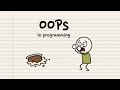 Object Oriented Programming (OOP) | Animated