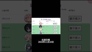 #出道日報 2024年11月10日