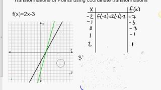 stretch and compression using coordinate transformations