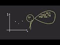 centered difference method theory numerical methods