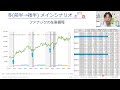 日経平均高値圏は続く？景気循環から読み解く下落リスク（白石 定之）【楽天証券 トウシル】