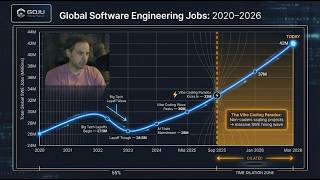 The Vibe Coding Paradox: Why AI Coding Is Creating MORE Developer Jobs