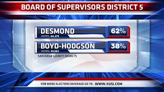 San Diego County Supervisor Jim Desmond wins reelection in District 5