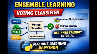 How Ensemble Learning Works | Voting Classifier Tutorial in Python