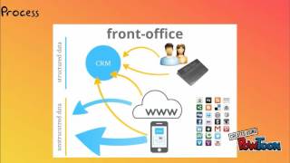 Front-Office