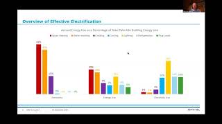 Municipal Projects: Lessons Learned \u0026 Opportunities (Blake Herrschaft)