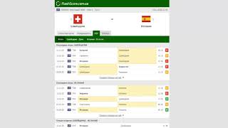 Швейцария - Испания .  [Прогноз и обзор] матч на футбол 14 ноября 2020. Чемпионат Европы