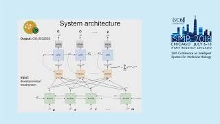 Biomedical concept normalization using... - Negacy Hailu - ISMB 2018 General Computational Biology