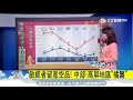 把握年假好天氣　開工後溫度直直落｜三立準氣象｜20180218｜三立新聞台