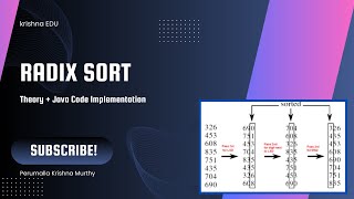 Radix Sort Tutorial: Easy Java Implementation Step-by-Step