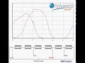 smb chromatography by novasep