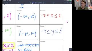 Domain & Range 3 notations