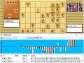 将棋 棋譜並べ ▲小林裕士七段 vs △近藤誠也五段 第３期叡王戦本戦 「技巧２」の棋譜解析 no.1061