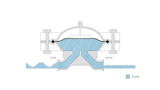How does a PULSATION DAMPENER work? | +ANIMATION