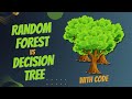 Random Forest in Python: Learn to Code and Compare with Decision Trees | Machine Learning Projects