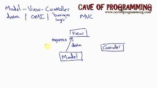 Java Design Patterns and Architecture Part 4