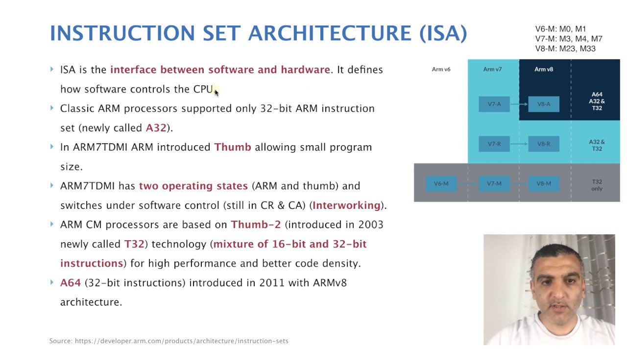 الدرس ٤٤ : ARM Instruction Set Architecture - P1 - YouTube