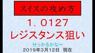 FX スイスの事前攻略法－１．０１２７レジスタンス