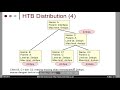 Mengatasi Limitasi Bandwith Yang Jeboll Pada Simplequeue Mikrotik #mikrotik_mtctce