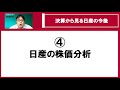 この赤字は無駄ではない　日産の決算発表資料を徹底分析した