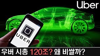 우버는 왜 미칠듯이 비싼가? 자율주행의 숨겨진 의미
