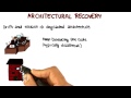 Architectural Recovery - Georgia Tech - Software Development Process