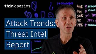 2026 Threat Intelligence Index: Ransomware, AI, & Emerging TTP Risks