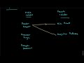 ib mathematics functions l1 introduction to functions