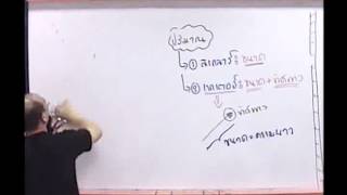 Vector เวกเตอร์ ม.5 [1-2] ติวเลขเรียนพิเศษออนไลน์ By www.tutoroui-plus.com