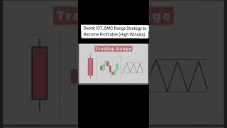 Master the 2025 ICT Trading Range Strategy: Unlock Consistent Profits